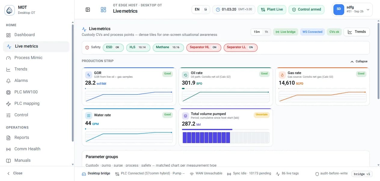 Live metrics — tiles and sparklines
